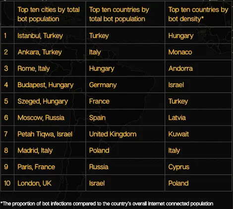 botnet-rankings-png