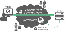 VPN-сервисы Hotspot Shield, Zenmate и PureVPN выдают IP-адреса своих пользователей