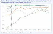 Посылок из даркнета в Австралии перехвачено рекордое количество