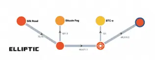 Кто-то переместил $1 млрд с ВТС-кошелька Silk Road