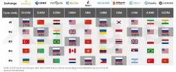 Россия занимает 3-е место по объему хешрейта биткойнов в мире